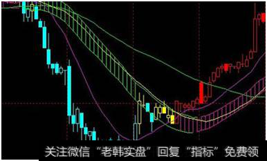 图3   资金流量指数指标MFI