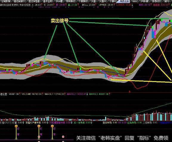 大智慧慢速KDJ<a href='/tongdaxin/286635.html'>选股指标</a>