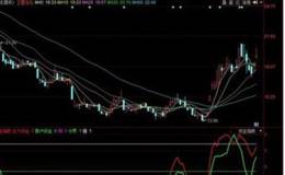 MFI指标10个应用技巧