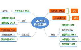 龙虎榜：机构介入国产操作系统1.74亿；机构介入猪肉股