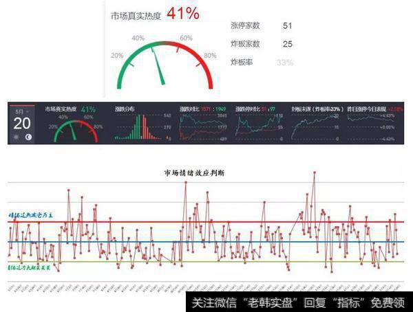 <a href='/gushiyaowen/290118.html'>创业板</a>已到二浪买点