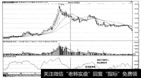 图4-23好想你(002582) 2013年9月至2014年4月走势