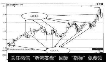 开创国际（600097）日K线走势图