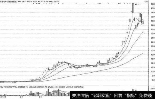 大智慧抓<a href='/scdx/290019.html'>牛股</a>指标