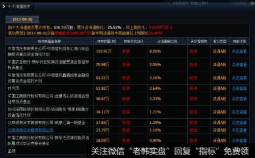 【淘气天尊最新<a href='/caijunyi/290233.html'>股市</a>午评】3288点以来第一次出现<a href='/chaodi/'>抄底</a>信号！