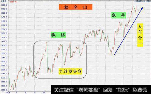 【淘气天尊最新<a href='/caijunyi/290233.html'>股市</a>收评】阶段级别的<a href='/chaodi/'>抄底</a>机会逐步出现！