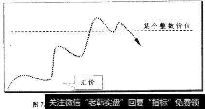 汇价跌破重要支撑价位