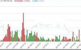 为什么说现金分红股现抢权行情、高送转股受冷落？