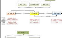 什么是可转债抢权配售？什么时候买入卖出正股收益最大？