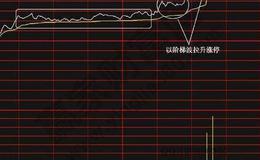 大智慧爆发拉升指标公式源码详细表述