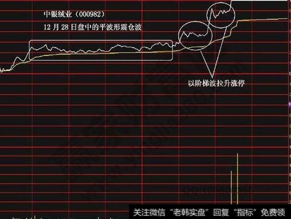 大智慧爆发拉升指标