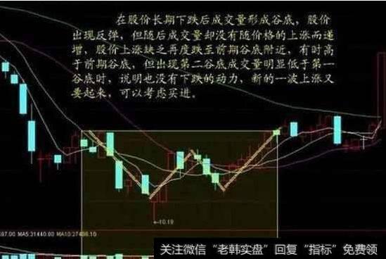 大智慧巨量阴<a href='/tongdaxin/286635.html'>选股指标</a>