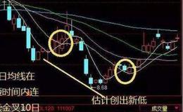 大智慧牛市<em>短线选股指标</em>公式源码最新分析