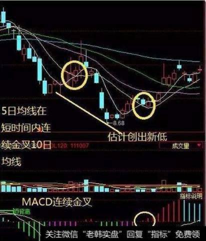 大智慧牛市短线<a href='/tongdaxin/286635.html'>选股指标</a>