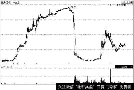 ST合金（一）