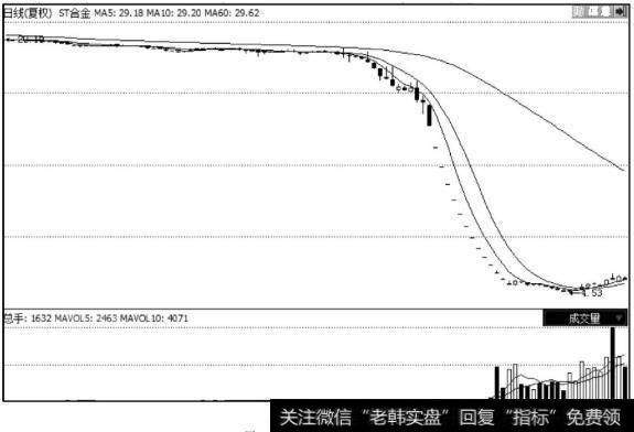 ST合金（二）