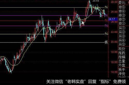 【丁大卫谈股】守住2838点有望走4浪反弹