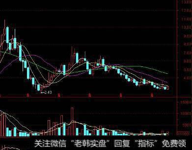 【杨德龙谈股】保持信心和耐心，市场整体估值具备投资吸引力