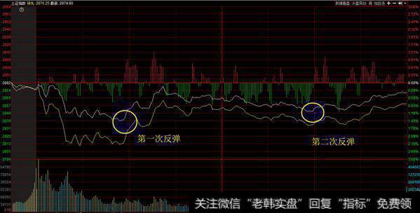 【王亚伟解股】明日看涨！