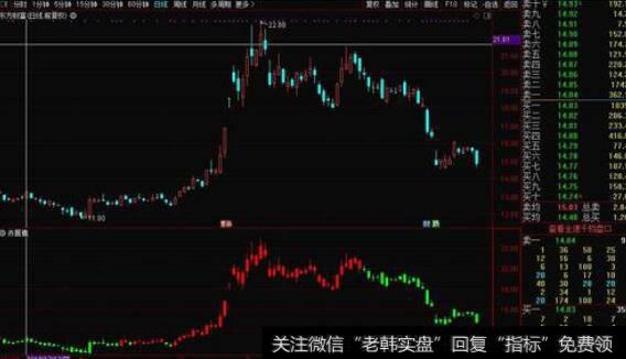 通达信赤腹鹰指标公式源码详解