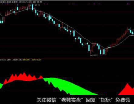 通达信有效<a href='/chaodi/'>抄底</a><a href='/tongdaxin/286635.html'>选股指标</a>公式源码详细分析