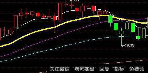 通达信<a href='/gpxipan/'>洗盘</a>后上攻主图及<a href='/tongdaxin/286635.html'>选股指标</a>公式源码详解