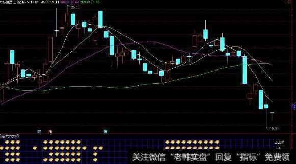 通达信成交量提前指标公式源码详解