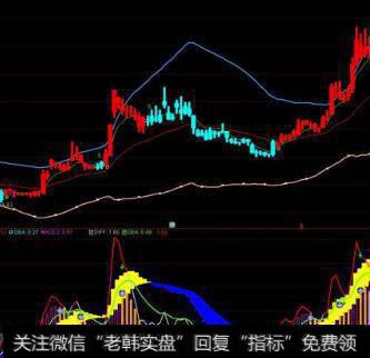 通达信金钻石<a href='/chaodi/'>抄底</a>指标公式源码详解