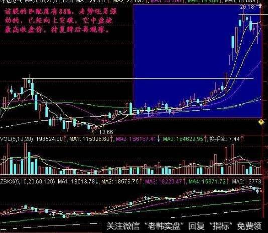 大智慧BOLL+KDJ指标