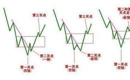 大智慧分时<em>解盘</em>主图指标公式源码详述