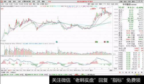 韦尔股份走势图