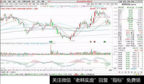 闻泰科技走势图