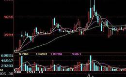 大智慧<em>解盘</em>主图指标公式源码详细分析