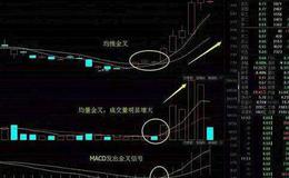 大智慧<em>强势股选股指标公式</em>源码最新解读