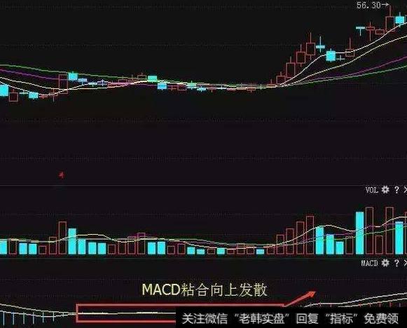 大智慧成交量KDJ指标