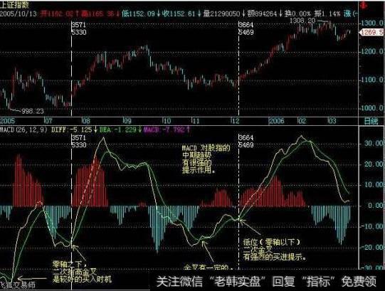 大智慧大阳线吞几条阴线<a href='/tongdaxin/286635.html'>选股指标</a>