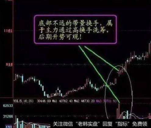 大智慧预测量指标