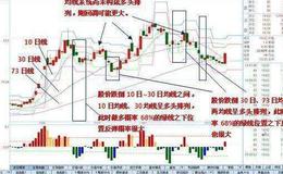 大智慧成功<em>抄底主图指标公式</em>源码具体解读