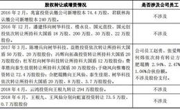 科大国盾回复科创板问询：营收变化、毛利率大幅波动引关注