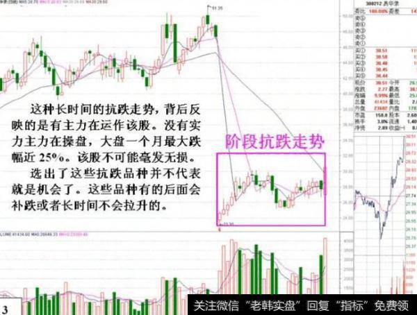 大智慧<a href='/chaodi/'>抄底</a>有术<a href='/tongdaxin/286635.html'>选股指标</a>