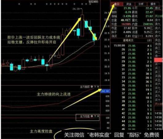大智慧大阳巨振<a href='/tongdaxin/286635.html'>选股指标</a>