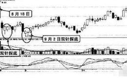 大智慧OBV+VOL指标公式源码具体分析