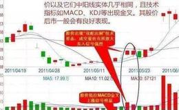 大智慧BOLL金指标公式源码最新解读