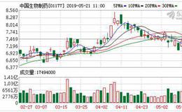 中国生物制药抗肿瘤药获颁药品注册批件