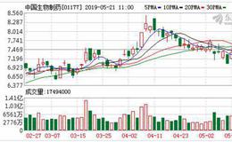 中国生物制药抗肿瘤药获颁药品注册批件