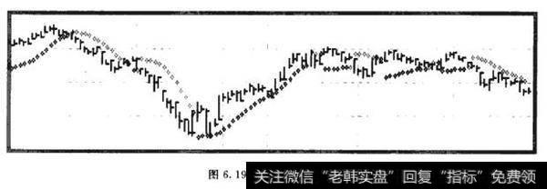 SAR停损指标