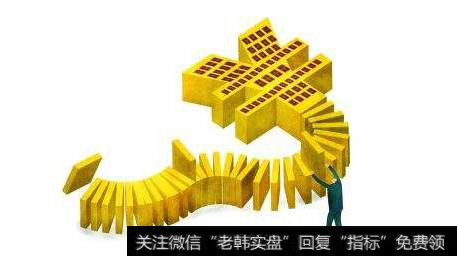 成交量变化