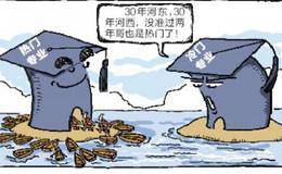 短线看盘技巧不要轻视冷门股
