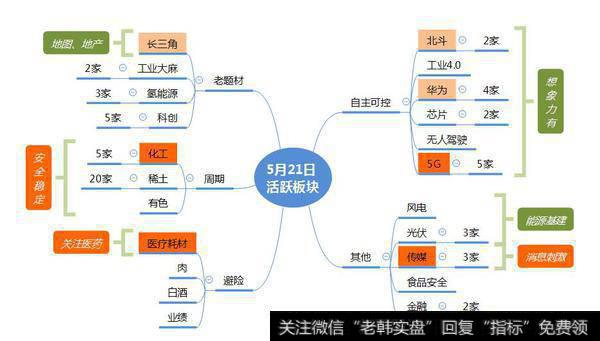 市场数据梳理