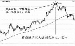 八大买卖原则实战应用（五）